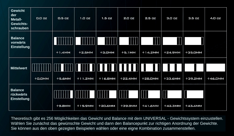 Universal - Gewichtsschrauben Komplett-Set, 16-tlg. – Bild 3
