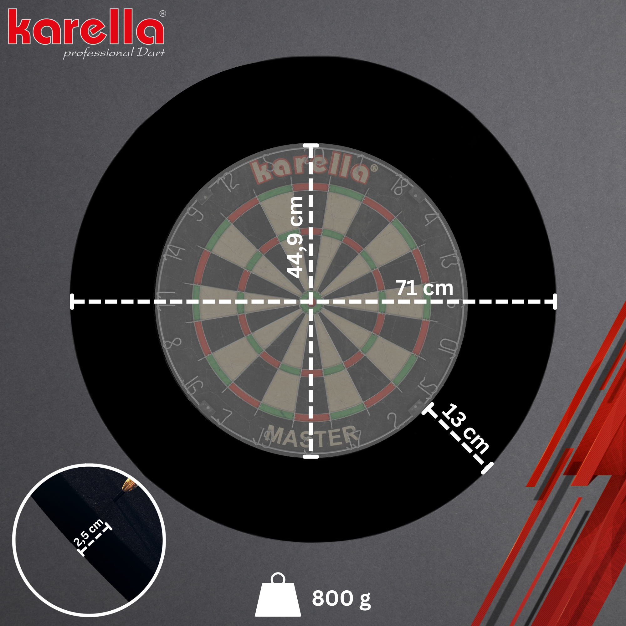Karella - Surround EVA 4-teilig – Bild 6