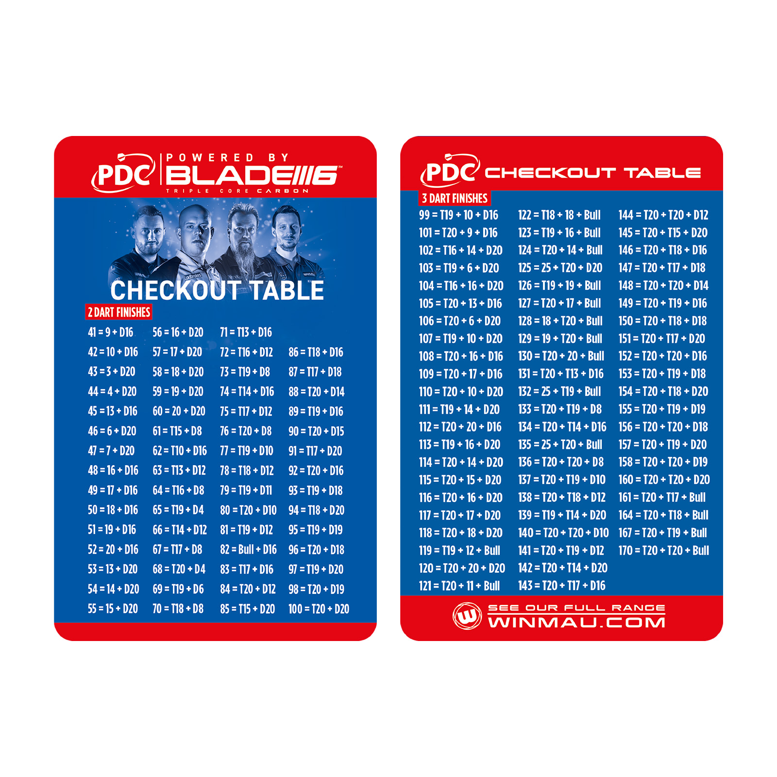 Winmau - Dartboard Surround Set PDC – Bild 6