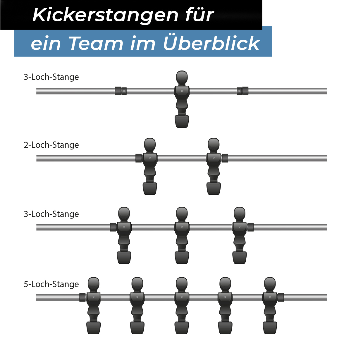 Bandito - Kickerstange Vollstahl 16 mm - 5-Loch Mittelfeld – Bild 3