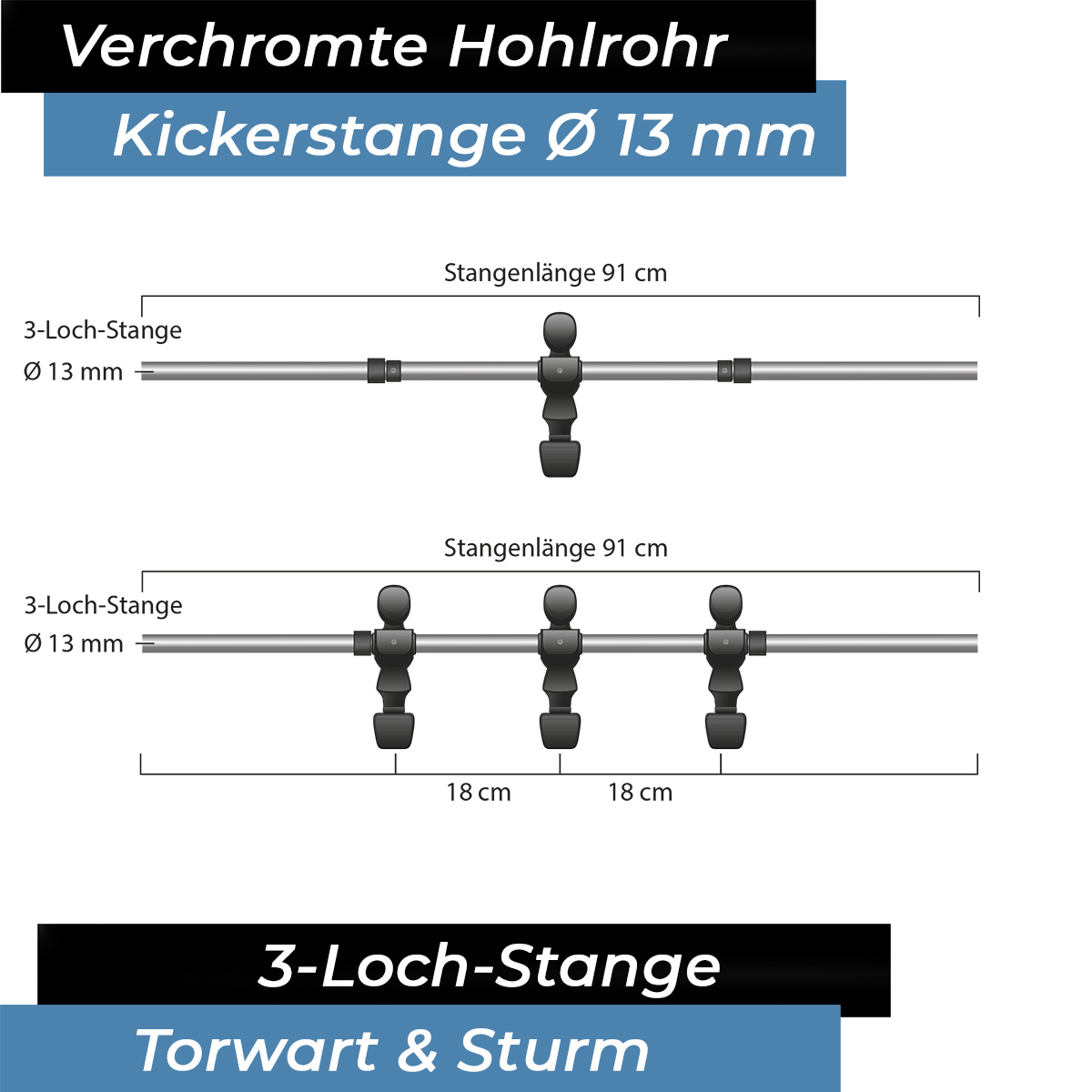 Bandito - Kickerstange Hohl/Rohr 13mm - 3-Loch Torwart/Sturm – Bild 2
