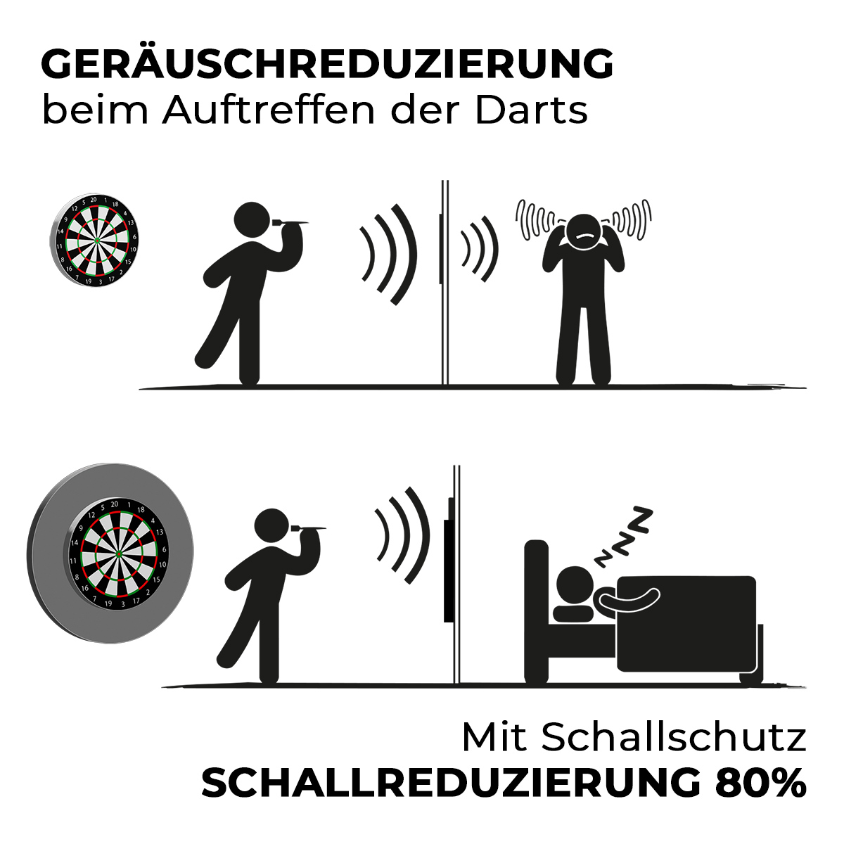 Karella - Schallschutz Ultimo Ø69 cm für Steeldartboards - Silencer mit integriertem Surround / Auffangring – Bild 4